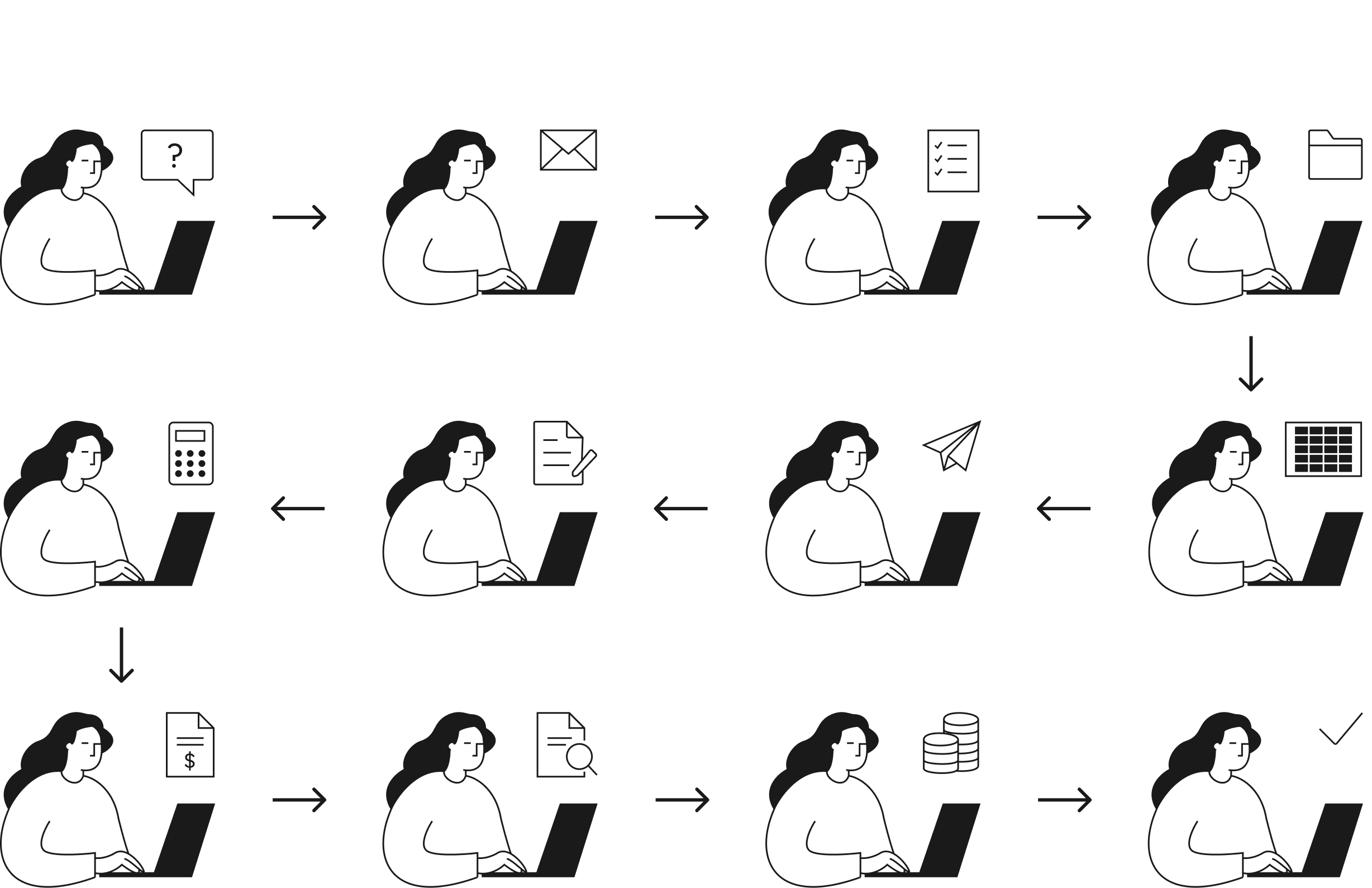 Education and training request process before the redesign
