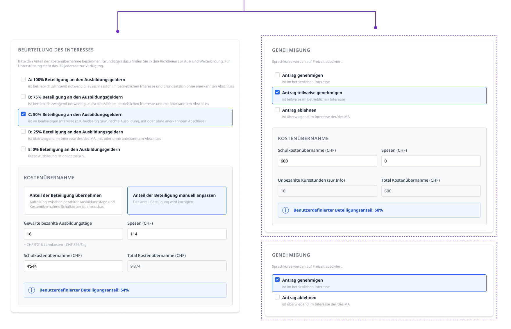Usability testing and prioritized findings