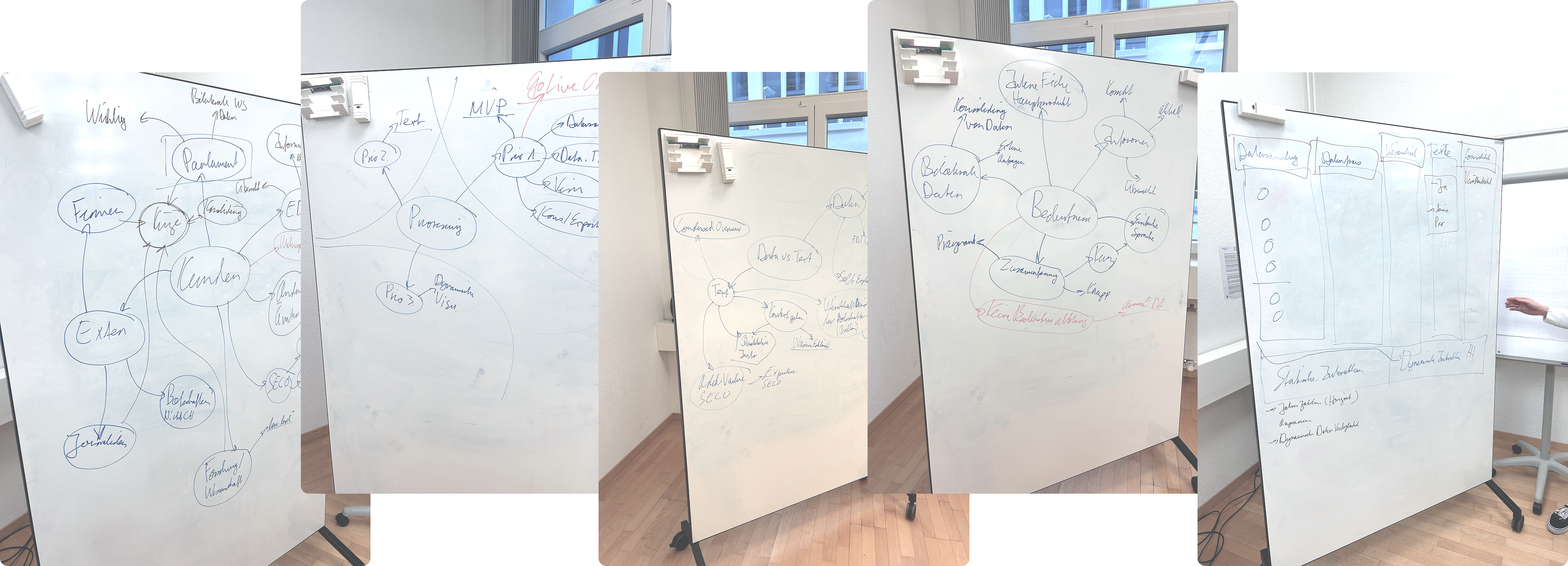 Information architecture exercise