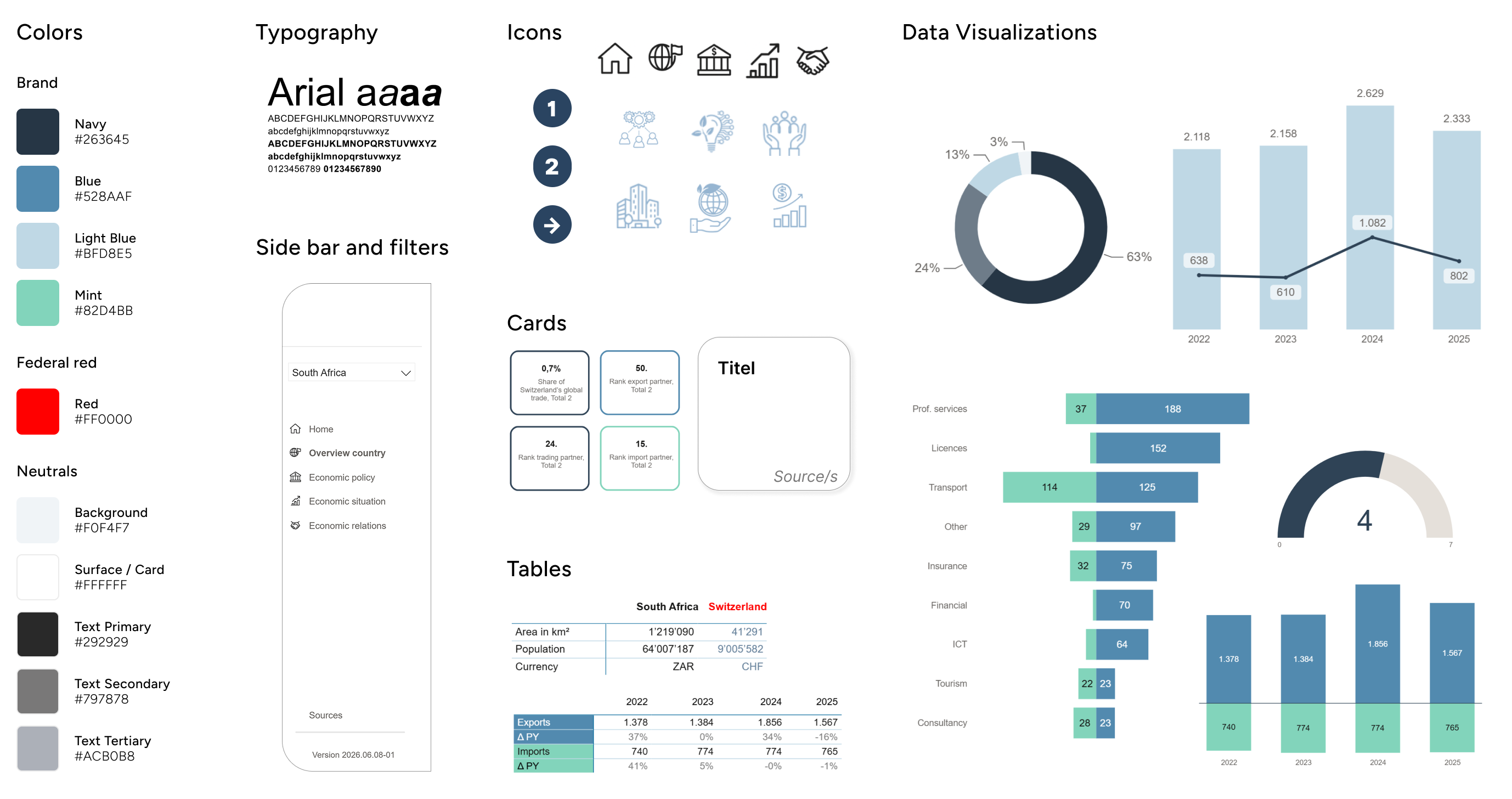 Design system overview