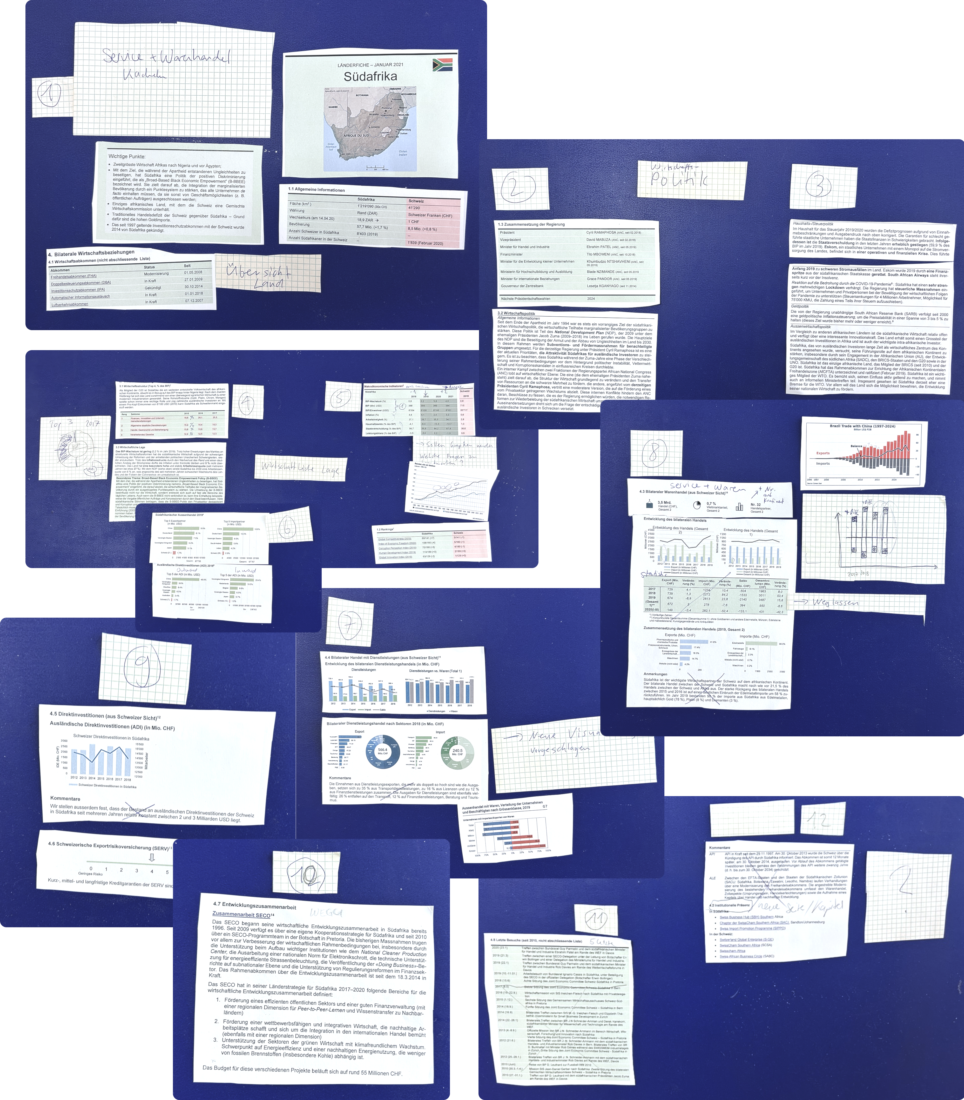 Information architecture exercise