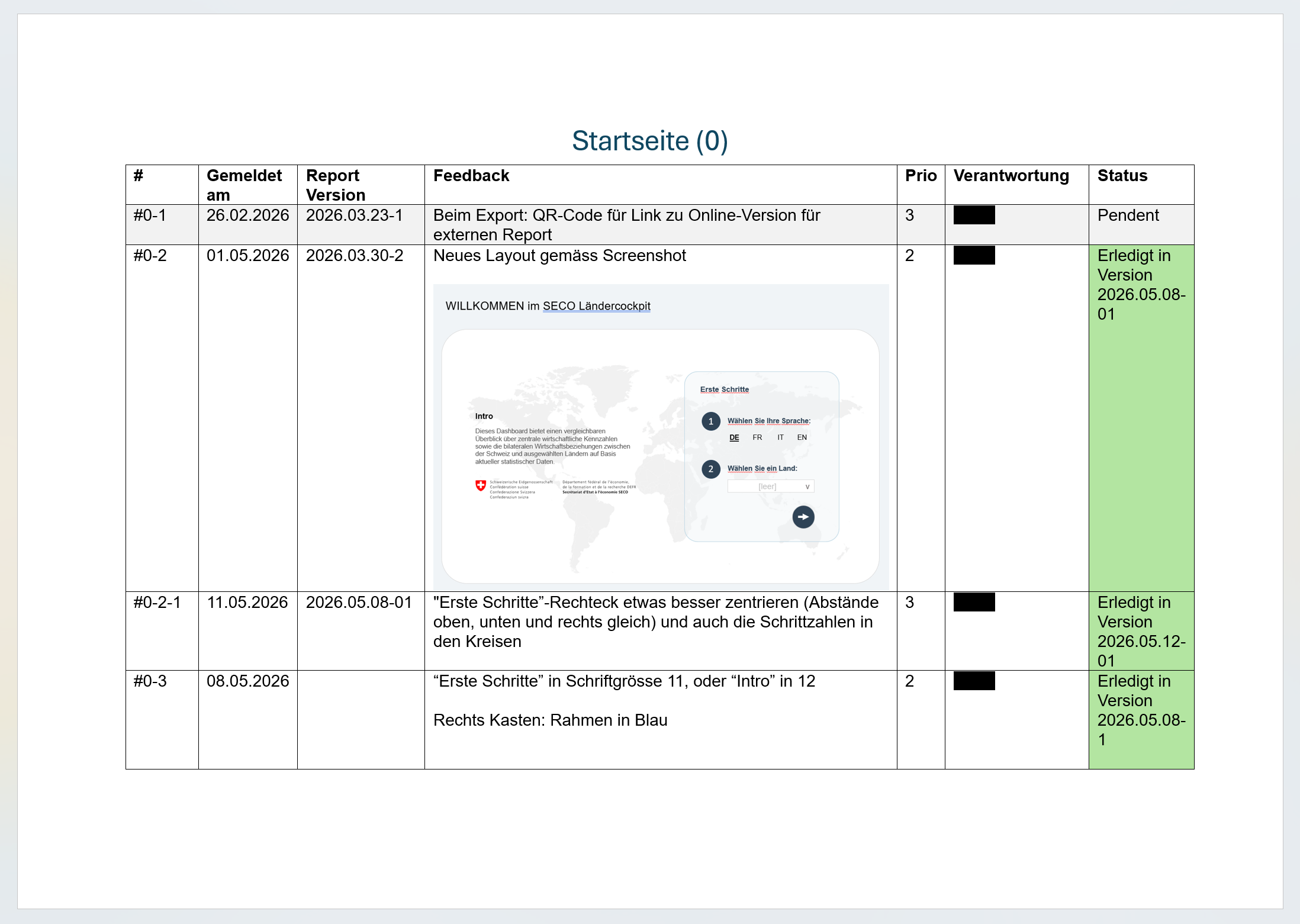 Iteration and feedback process