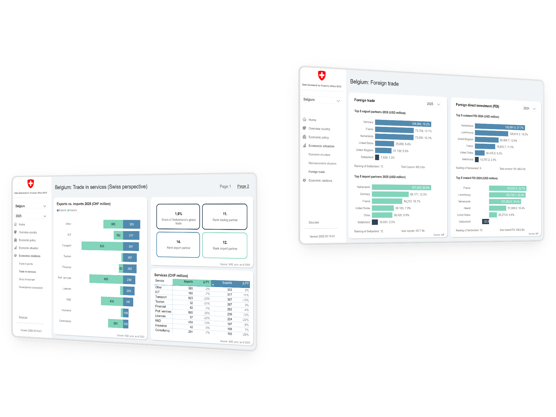 Final public dashboard