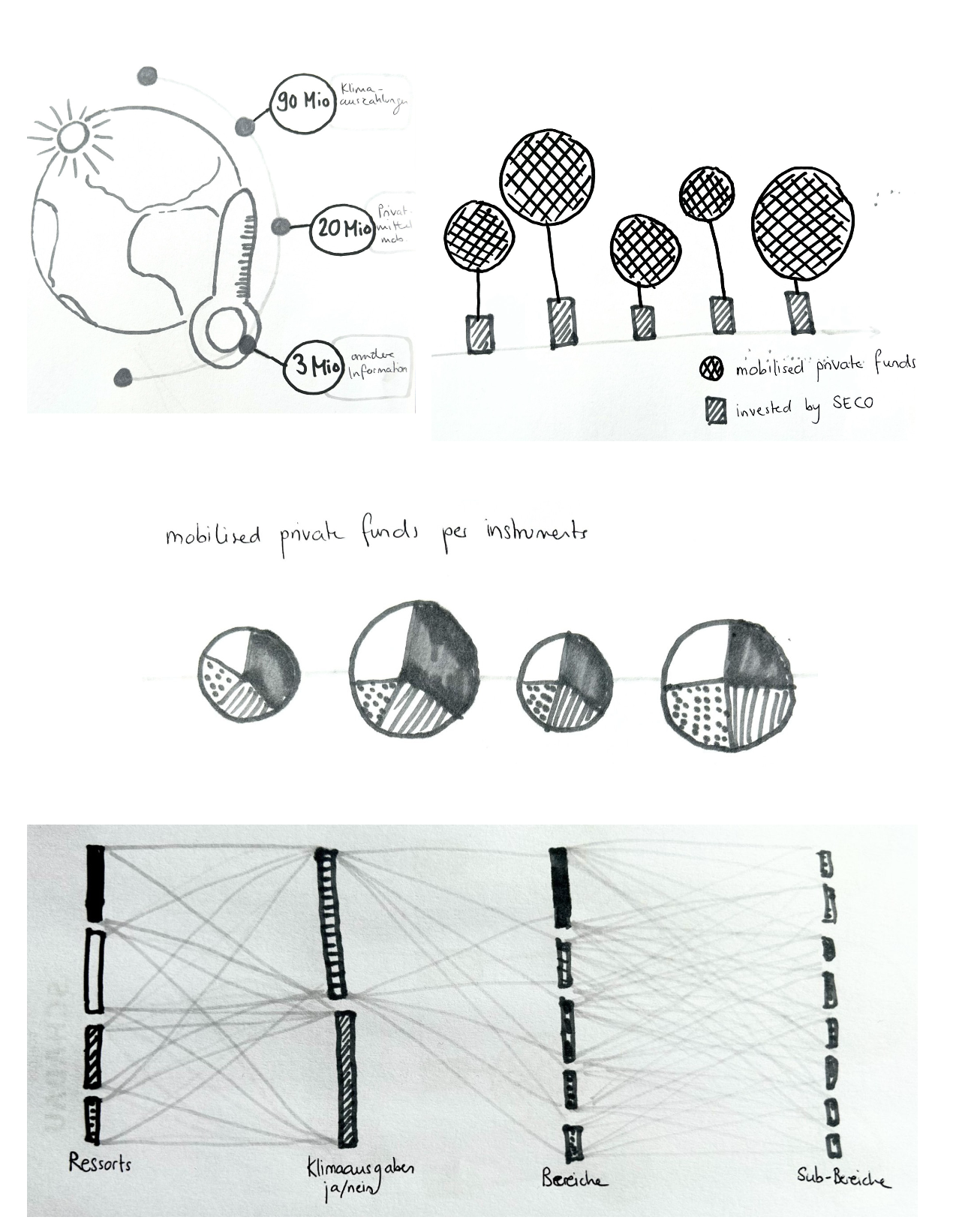Sketches and chart experiments