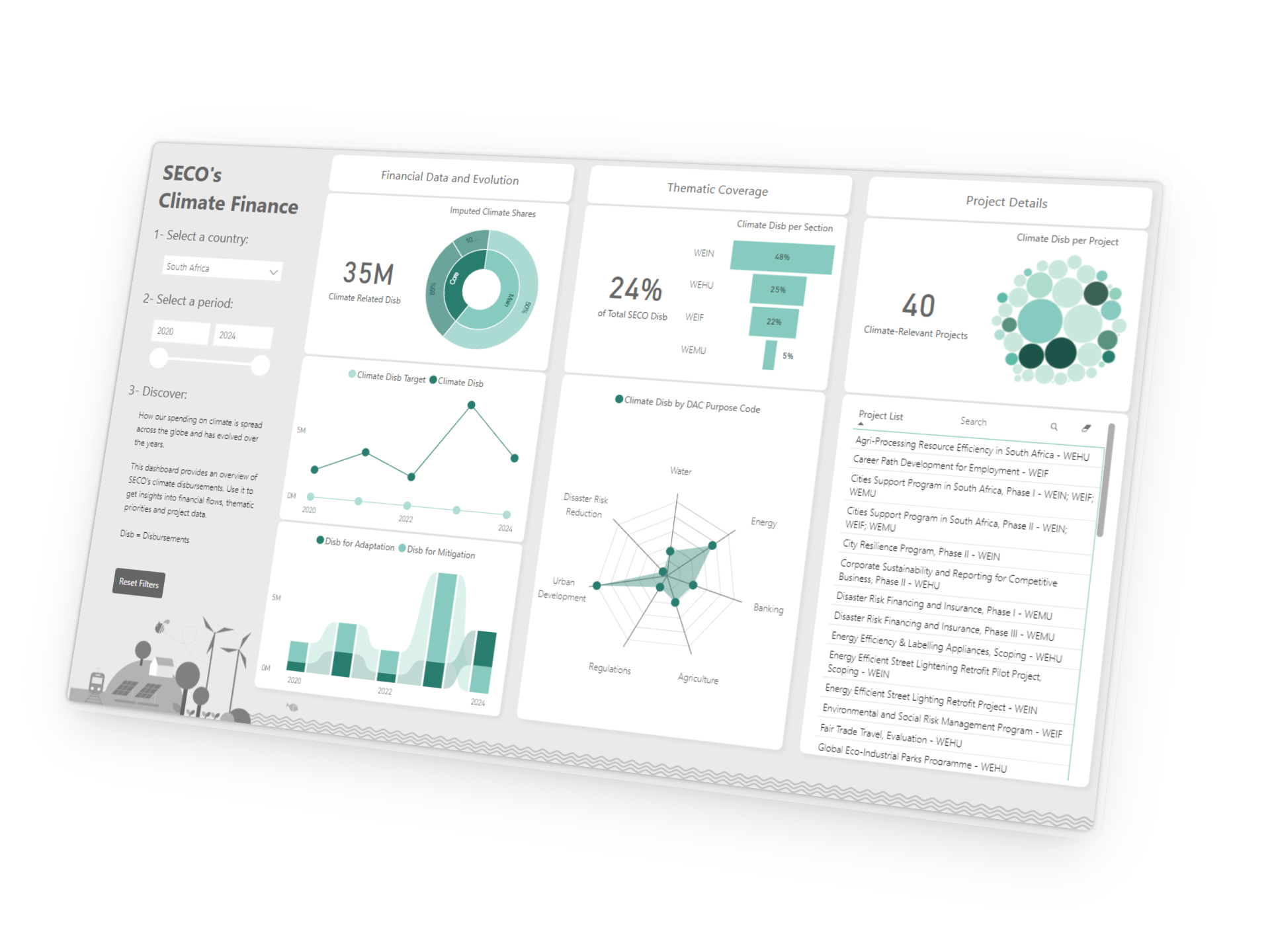 Final climate dashboard screen 2