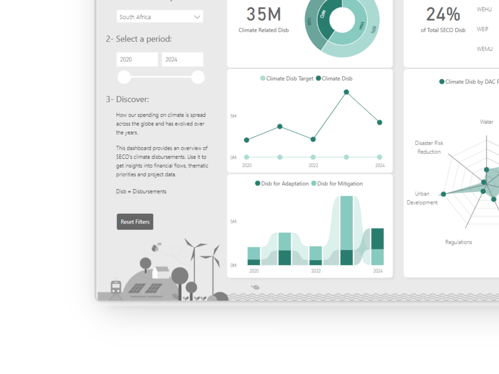 Final climate dashboard screen 3