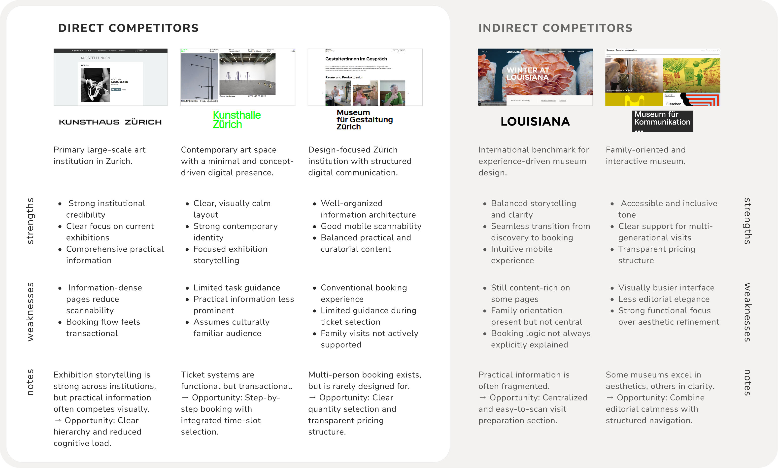 Competitive audit