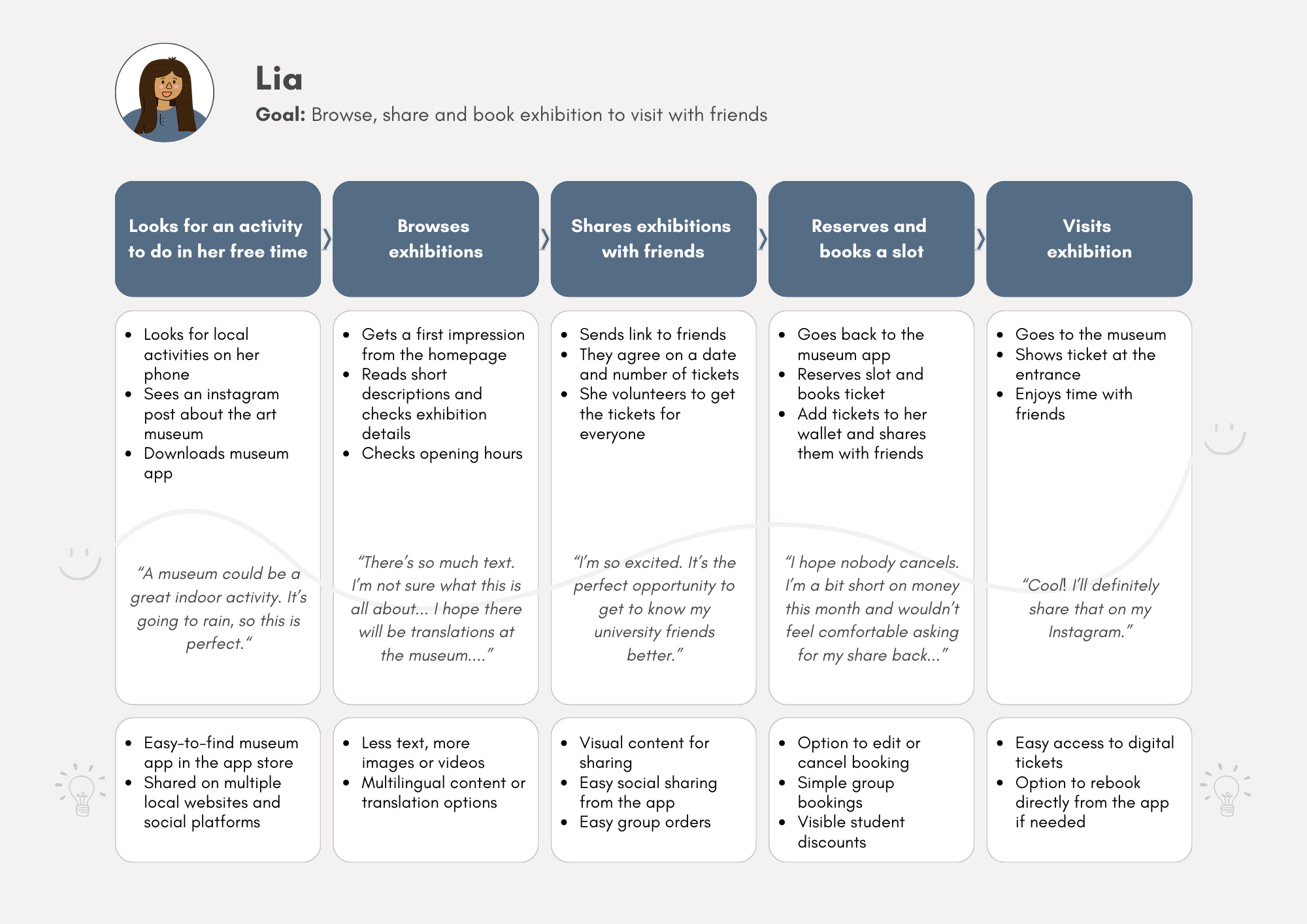 User journey map 1