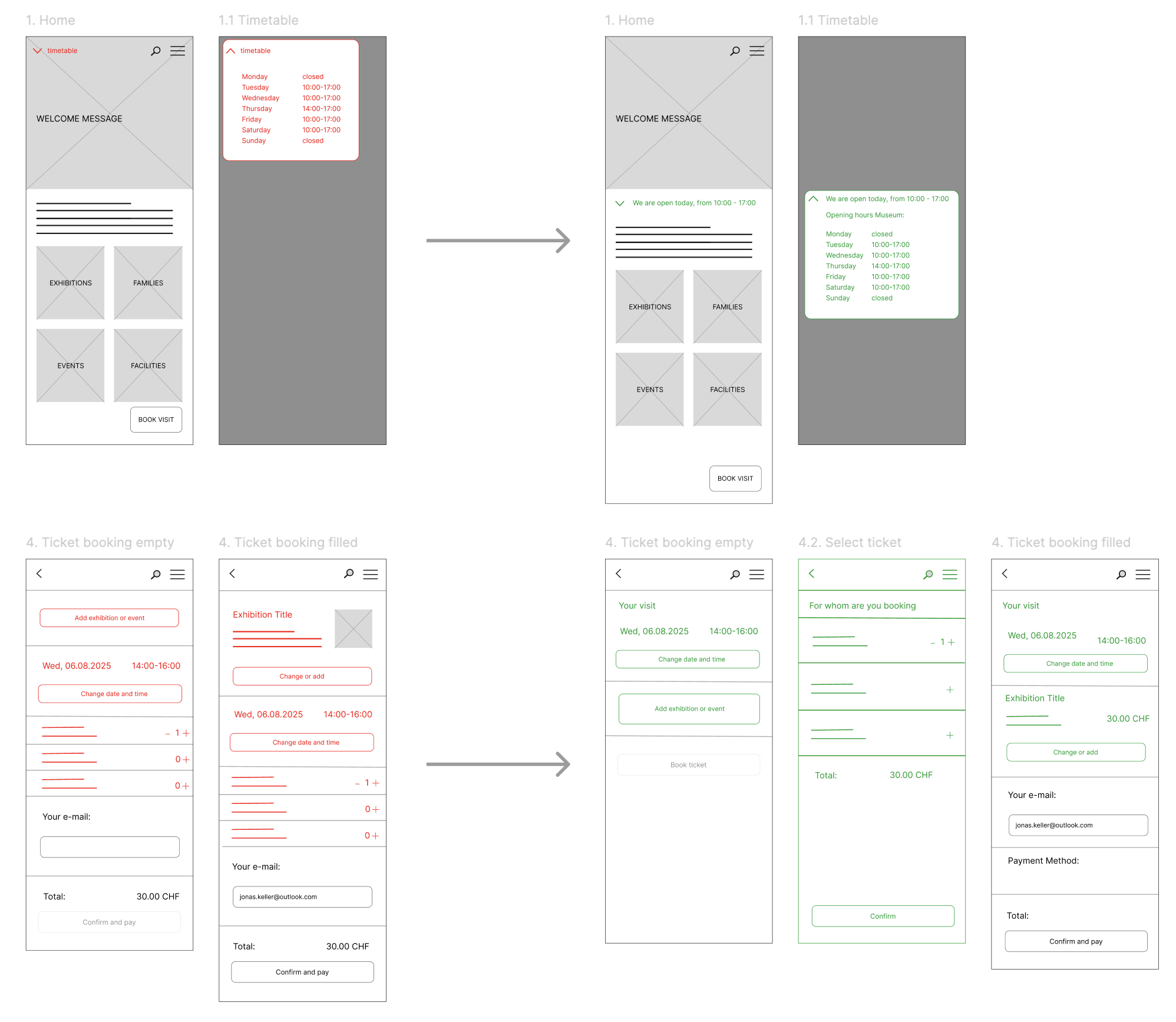 Testing refinements
