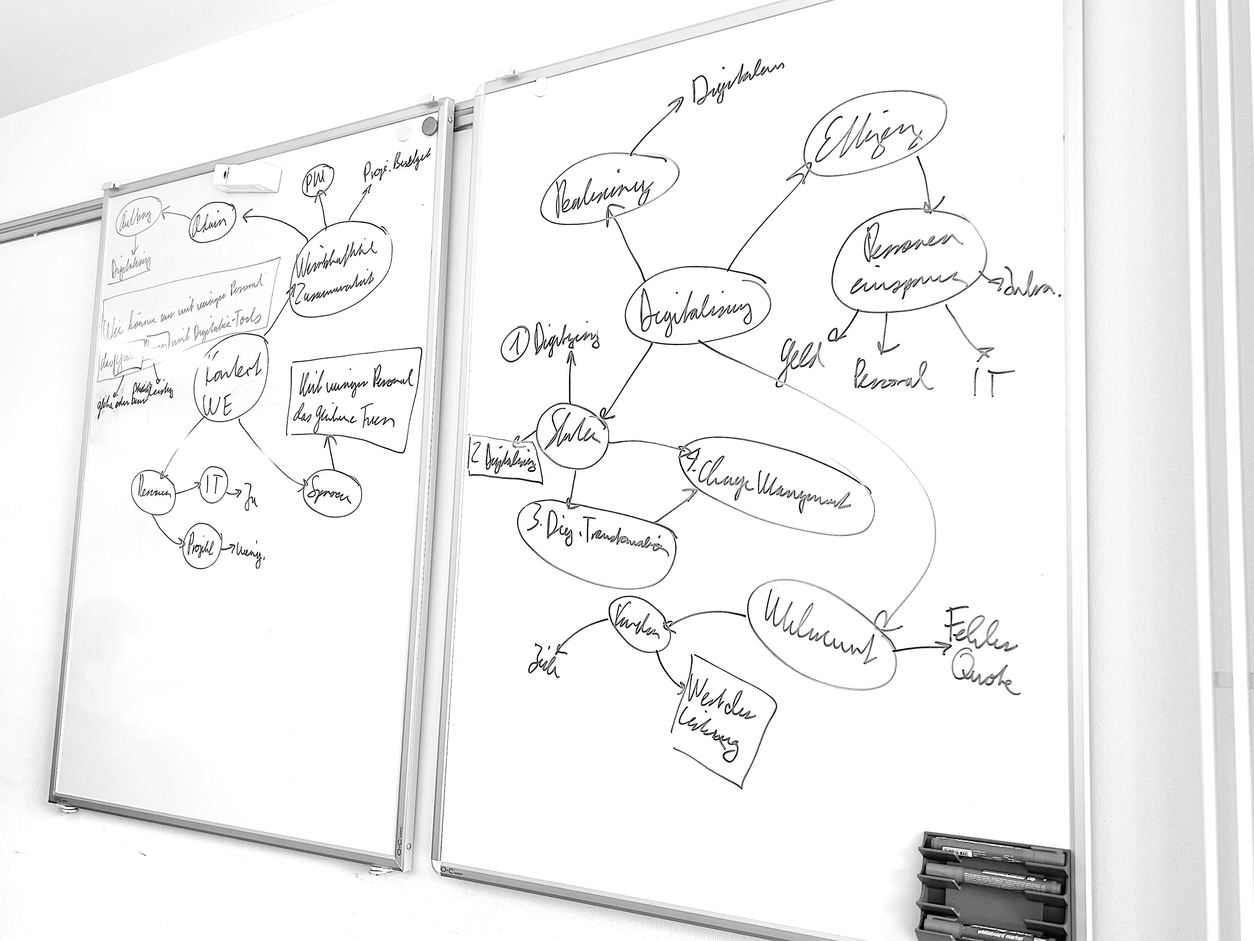 Research notes from the Design Thinking sprint