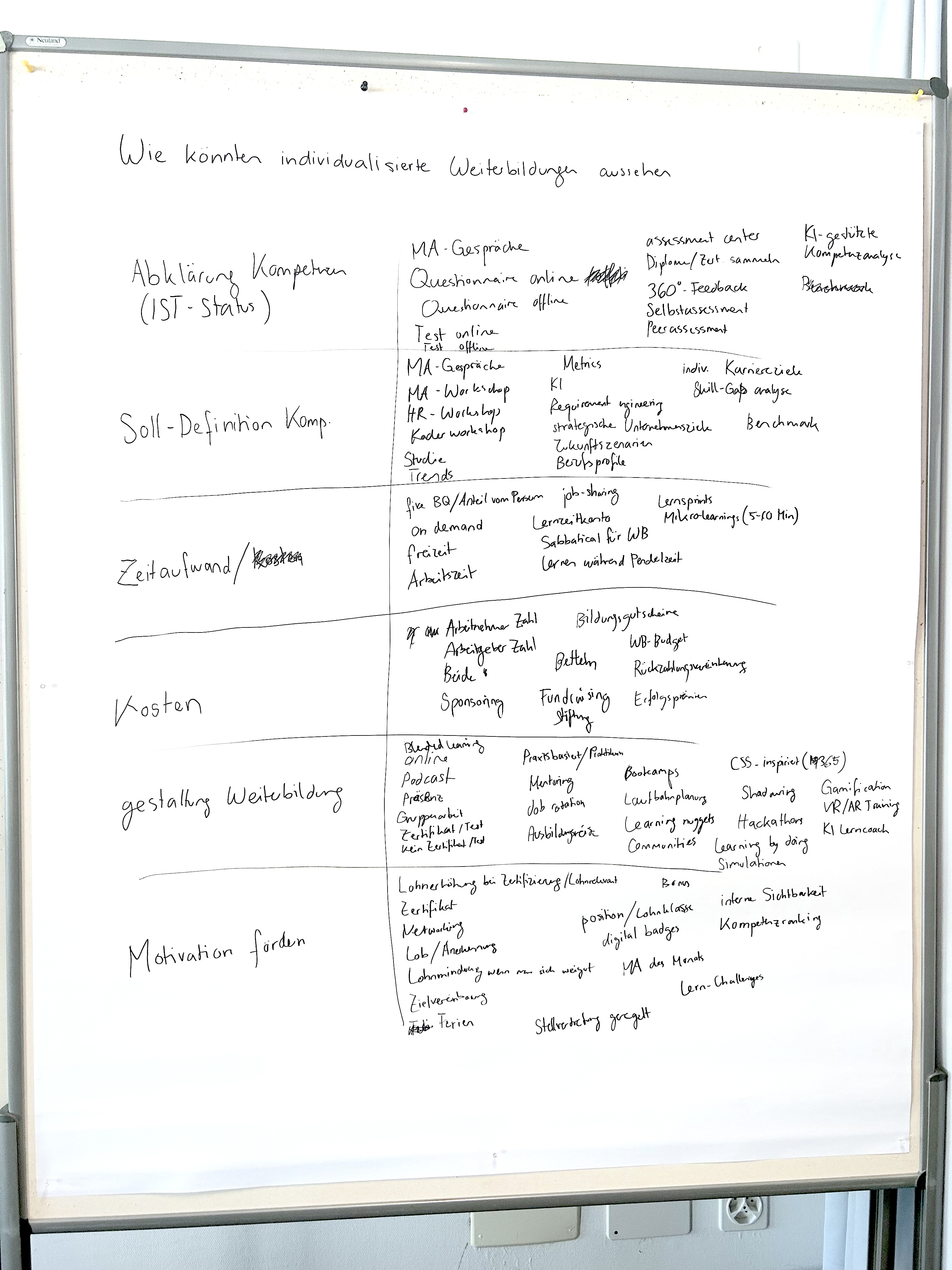 Ideation exercise