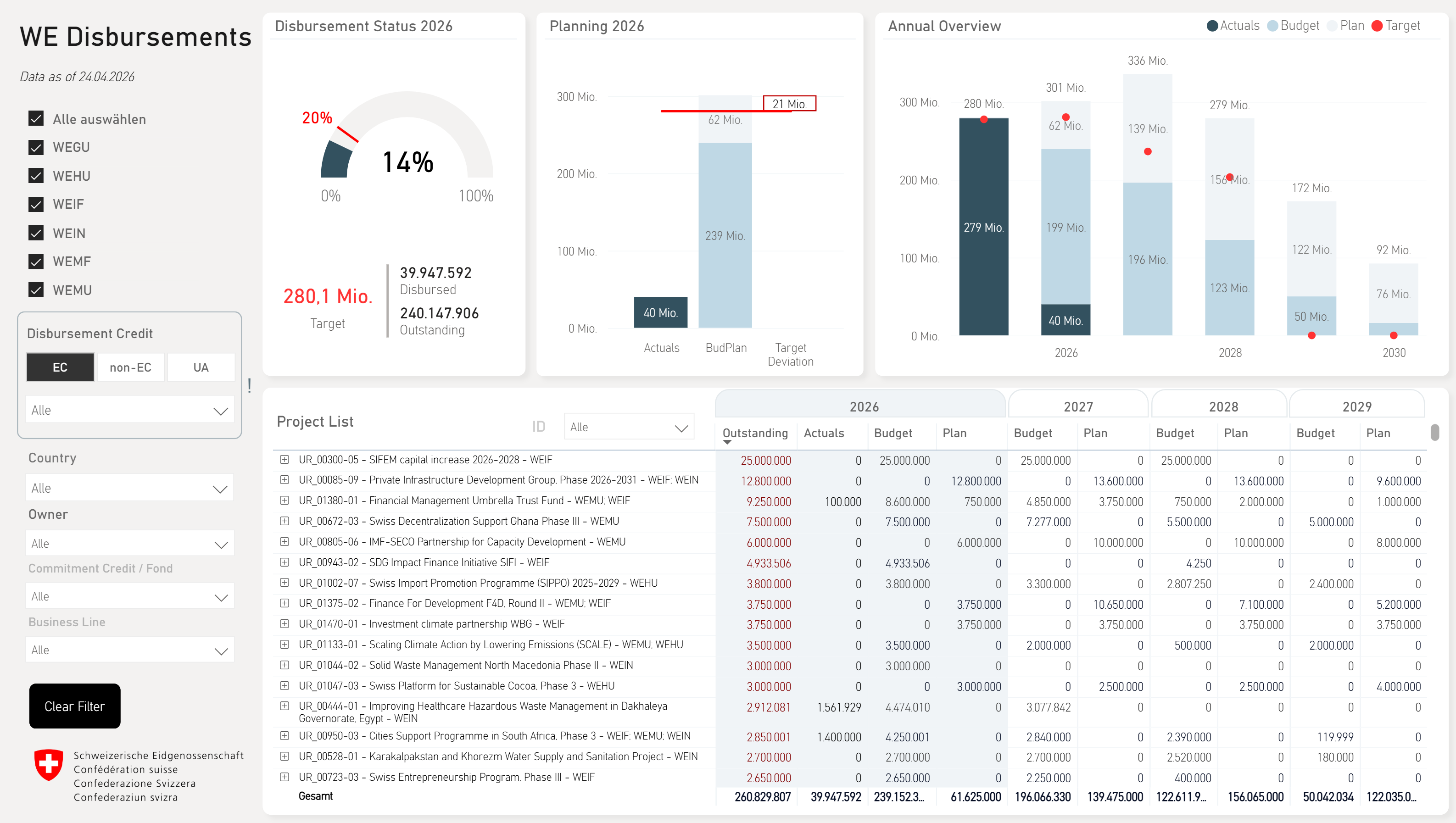 Design system overview