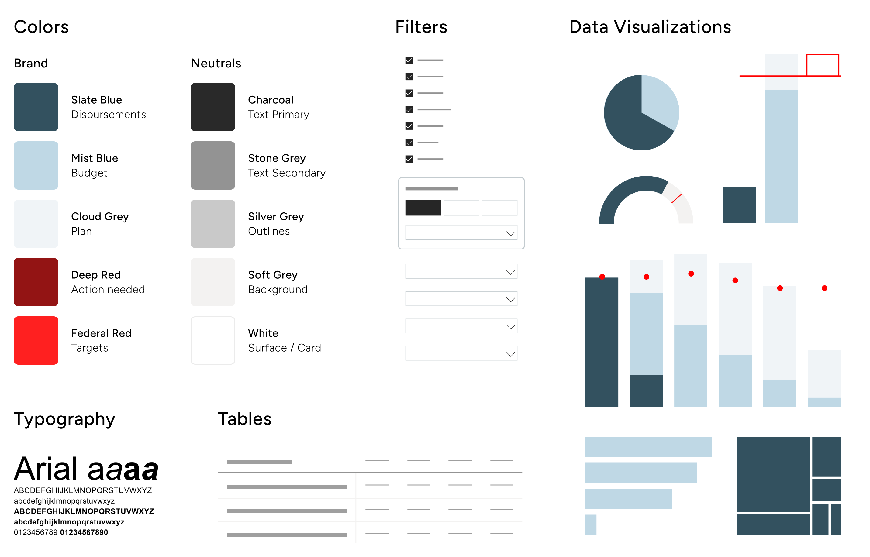 Design system overview