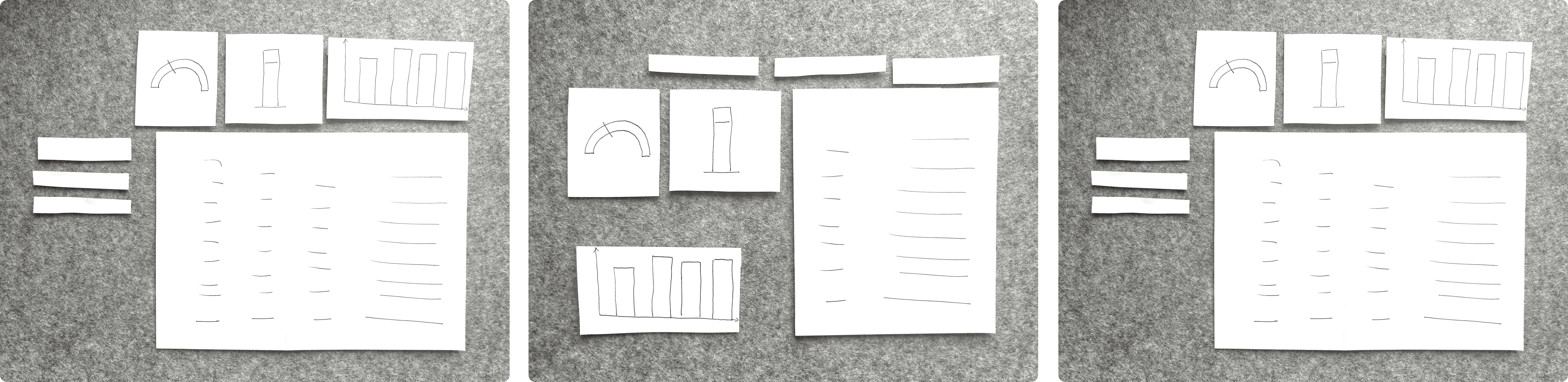 User journey map