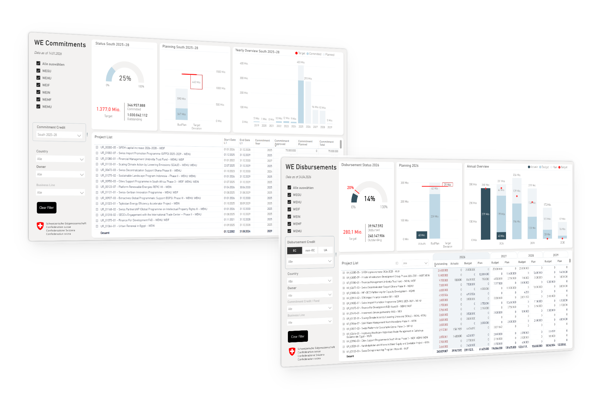 Final dashboard